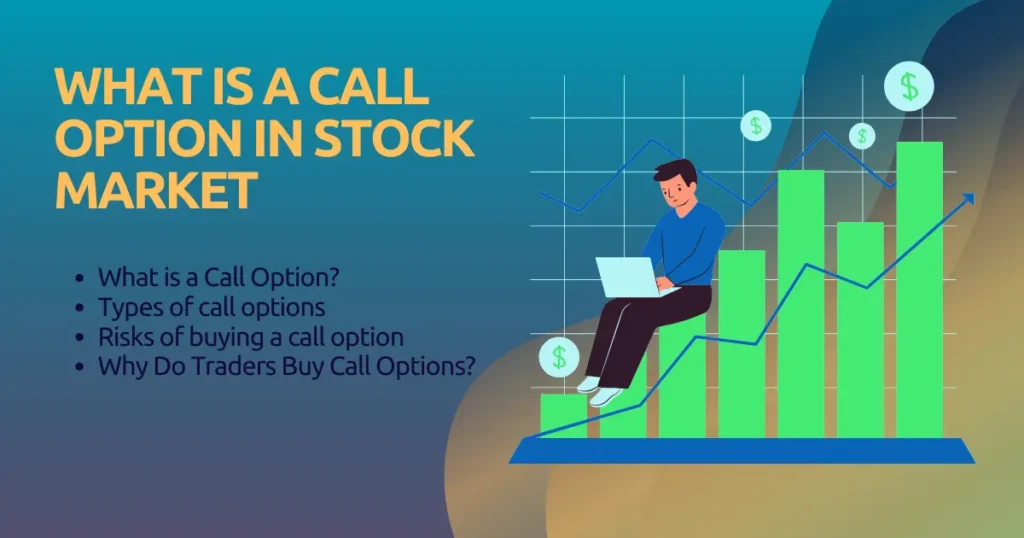 What is a Call Option?